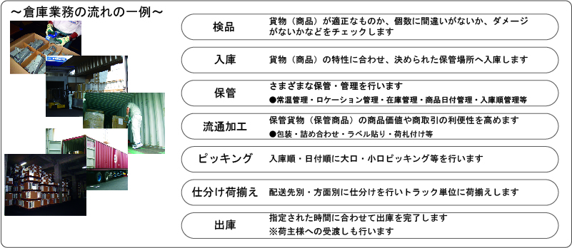 倉庫業務の流れ